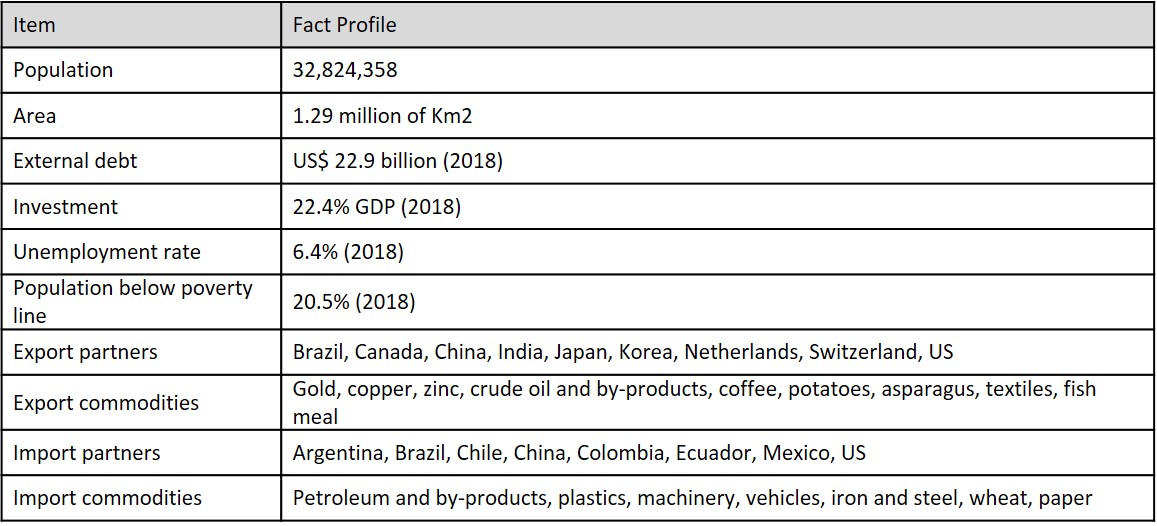 Peru Fact Profile.jpg